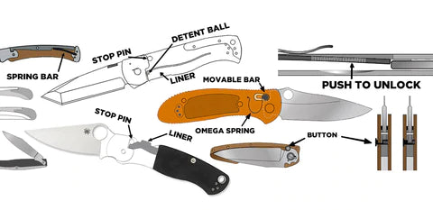 Locking Systems of Folding Knives